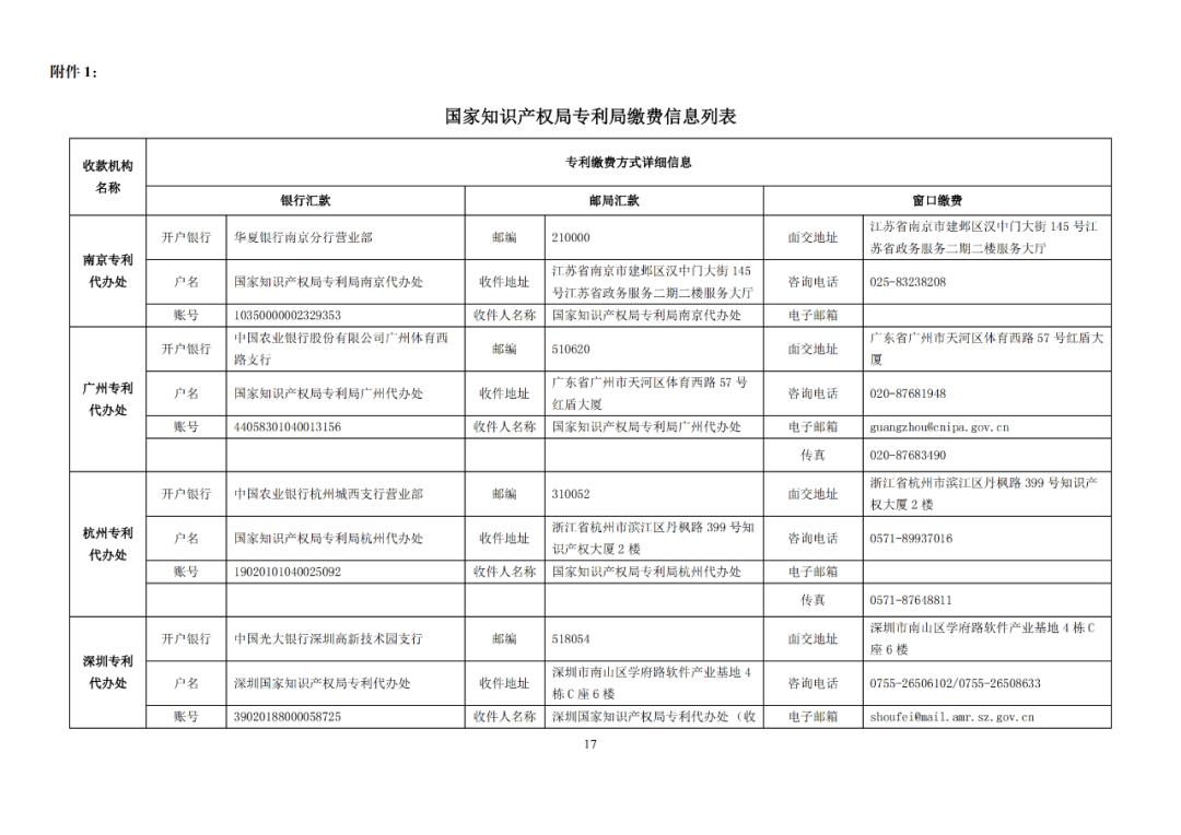 國(guó)知局發(fā)布2023年專利和集成電路布圖設(shè)計(jì)繳費(fèi)服務(wù)指南！