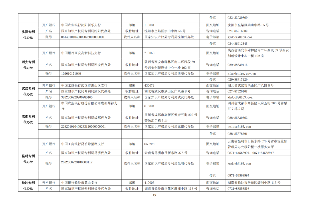 國(guó)知局發(fā)布2023年專利和集成電路布圖設(shè)計(jì)繳費(fèi)服務(wù)指南！