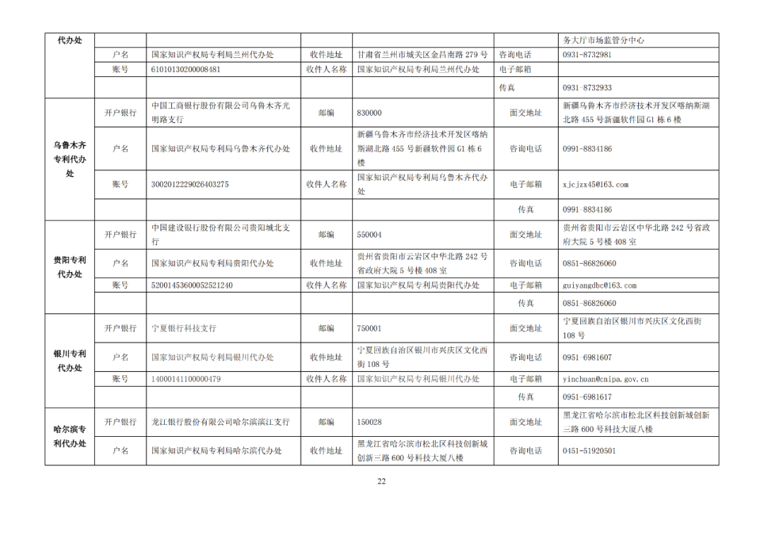 國(guó)知局發(fā)布2023年專利和集成電路布圖設(shè)計(jì)繳費(fèi)服務(wù)指南！