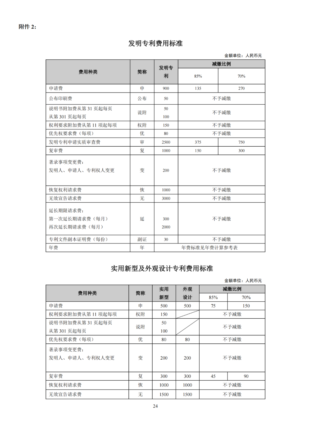 國(guó)知局發(fā)布2023年專利和集成電路布圖設(shè)計(jì)繳費(fèi)服務(wù)指南！