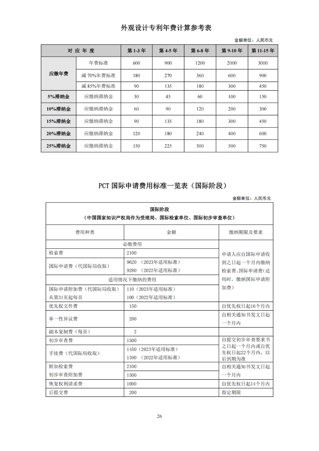 國(guó)知局發(fā)布2023年專利和集成電路布圖設(shè)計(jì)繳費(fèi)服務(wù)指南！