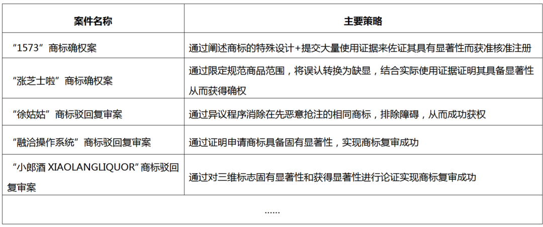 限時贈送｜《企業(yè)商標(biāo)保護(hù)典型成功案例集錦》——企業(yè)IPR必備實(shí)務(wù)秘籍