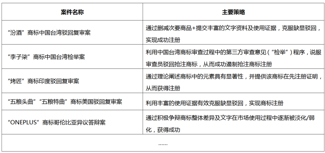 限時贈送｜《企業(yè)商標(biāo)保護(hù)典型成功案例集錦》——企業(yè)IPR必備實(shí)務(wù)秘籍