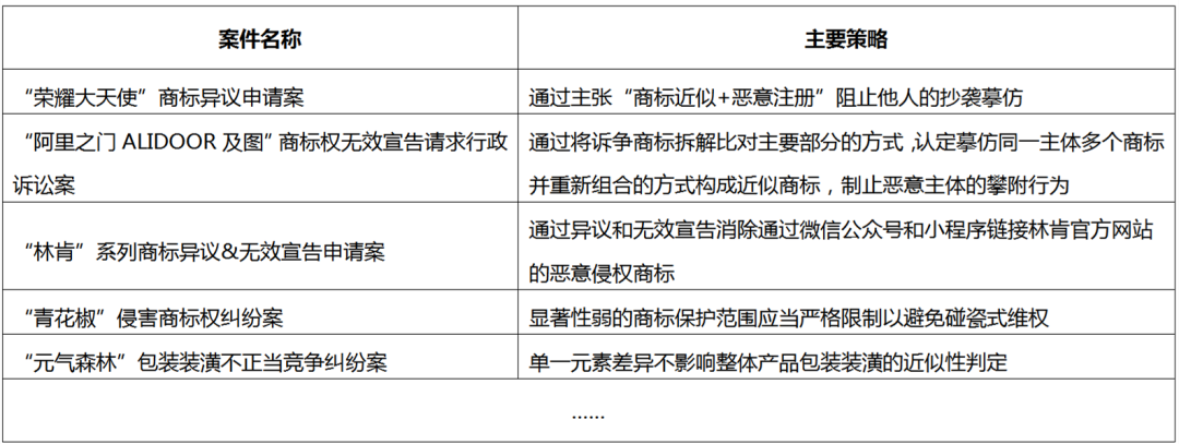 限時贈送｜《企業(yè)商標(biāo)保護(hù)典型成功案例集錦》——企業(yè)IPR必備實(shí)務(wù)秘籍