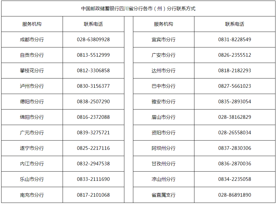 500億！中國郵政儲蓄銀行四川省分行實施“專精特新”企業(yè)融資服務(wù)專屬行動計劃