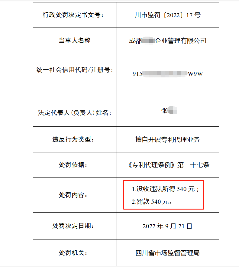 3家機構(gòu)因擅自開展專利代理業(yè)務被罰55351.2元！