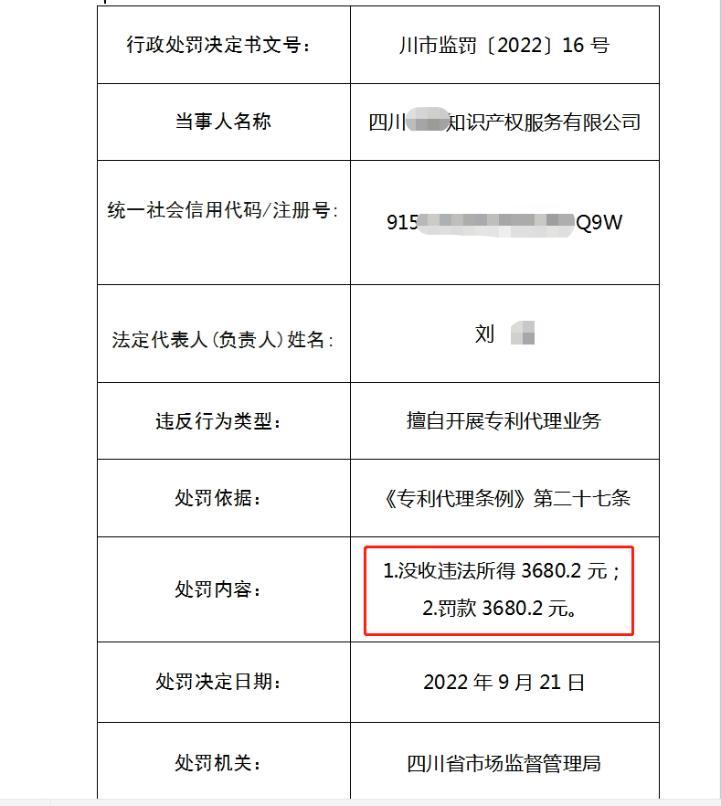 3家機構(gòu)因擅自開展專利代理業(yè)務被罰55351.2元！