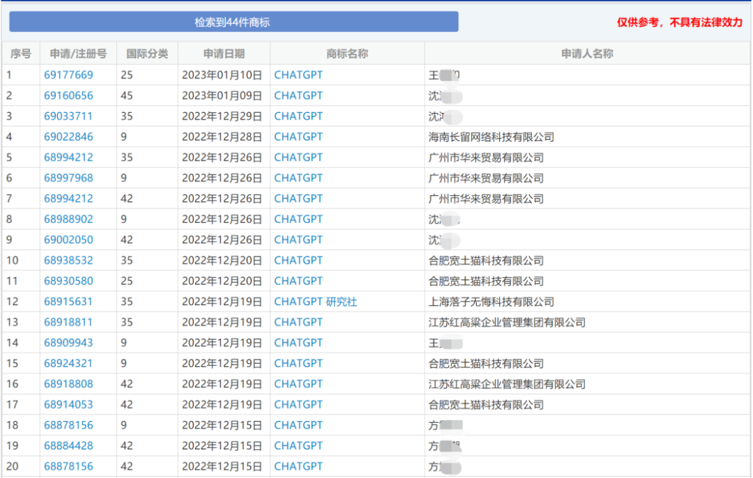 懂專利、能編撰！ChatGPT是否會搶IP人的飯碗？