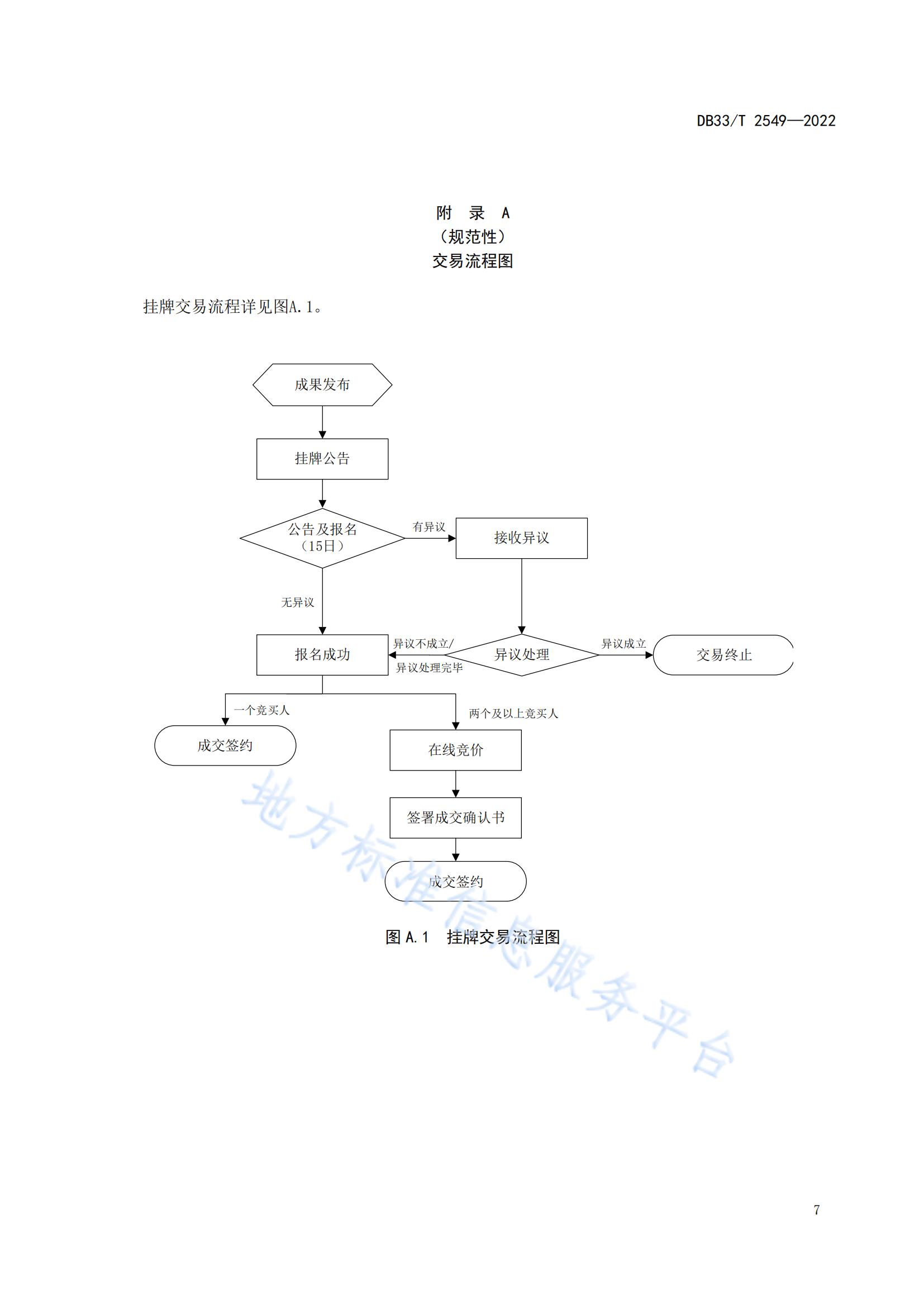 我國(guó)首個(gè)面向科技成果公開(kāi)交易的省級(jí)地方標(biāo)準(zhǔn)《科技成果公開(kāi)交易規(guī)范》發(fā)布！