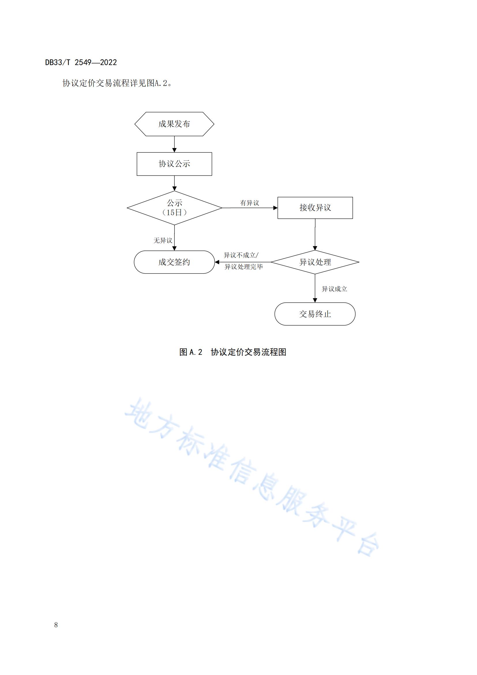 我國(guó)首個(gè)面向科技成果公開(kāi)交易的省級(jí)地方標(biāo)準(zhǔn)《科技成果公開(kāi)交易規(guī)范》發(fā)布！