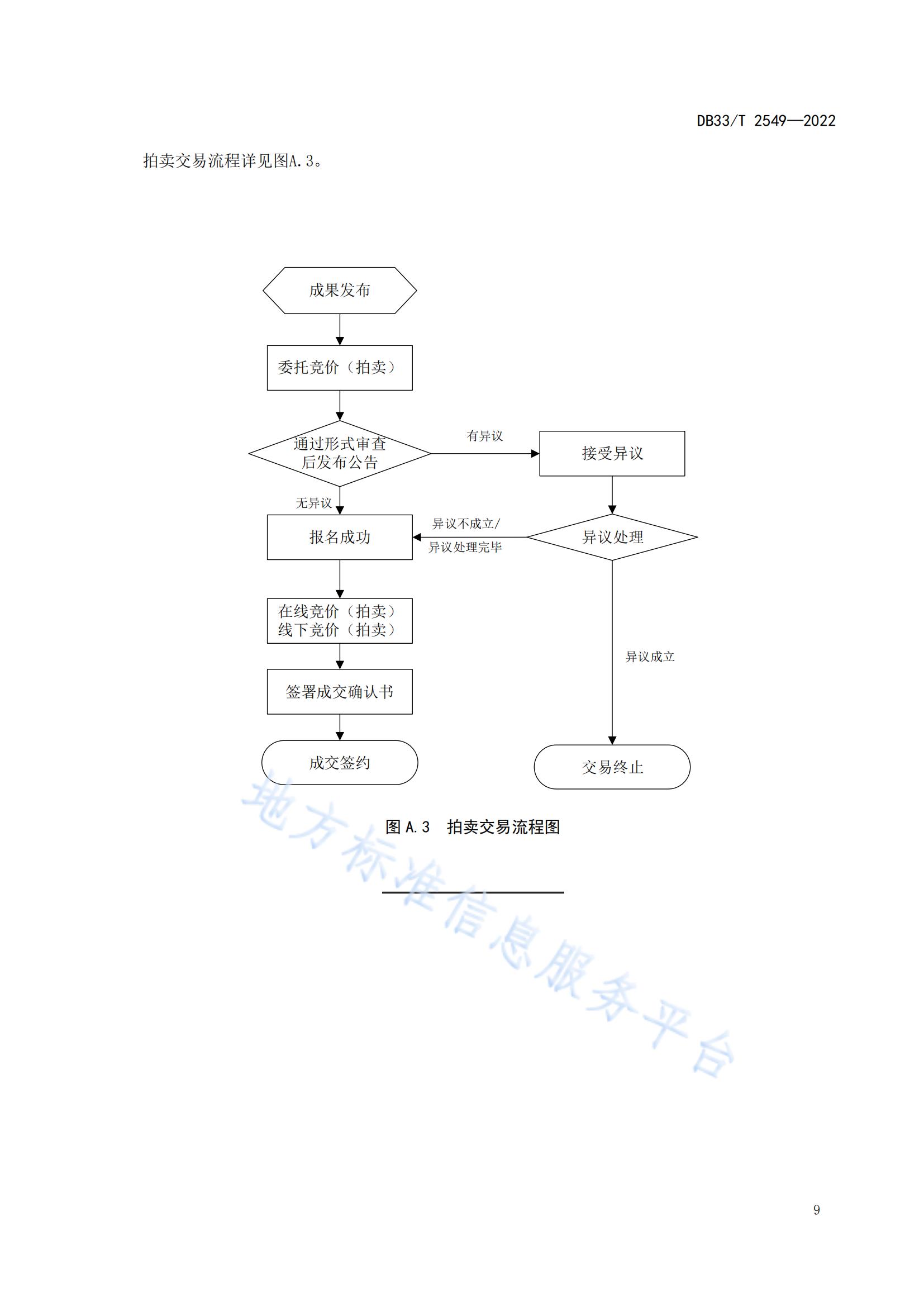 我國(guó)首個(gè)面向科技成果公開(kāi)交易的省級(jí)地方標(biāo)準(zhǔn)《科技成果公開(kāi)交易規(guī)范》發(fā)布！