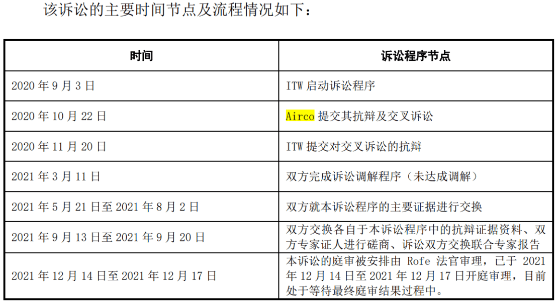 老板豪氣！某公司實際控制人承諾該起專利訴訟賠償費用個人全包