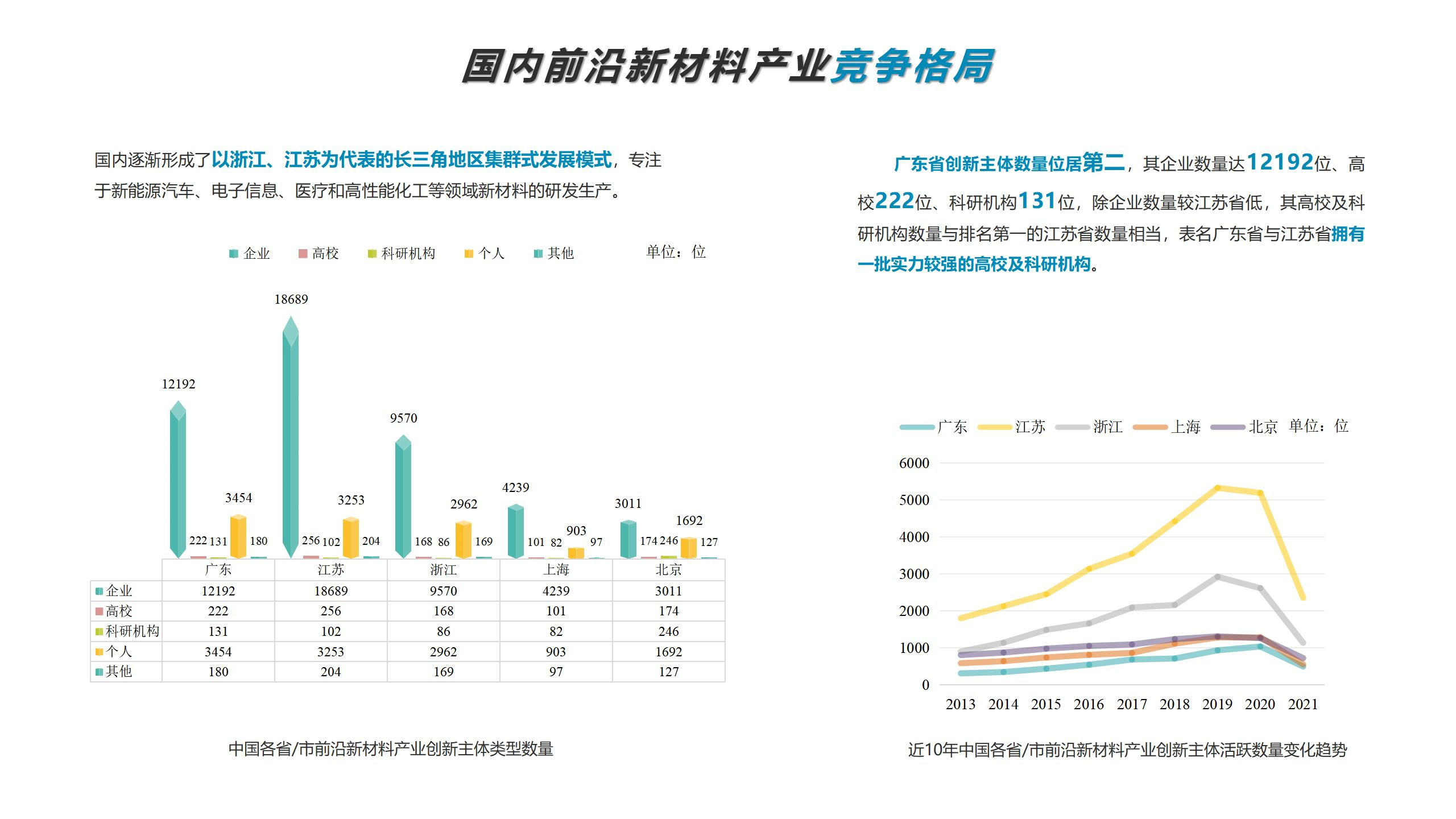 專利導(dǎo)航助推產(chǎn)業(yè)科學(xué)決策！“2022年廣東省前沿新材料產(chǎn)業(yè)集群專利導(dǎo)航成果發(fā)布會(huì)”圓滿舉行