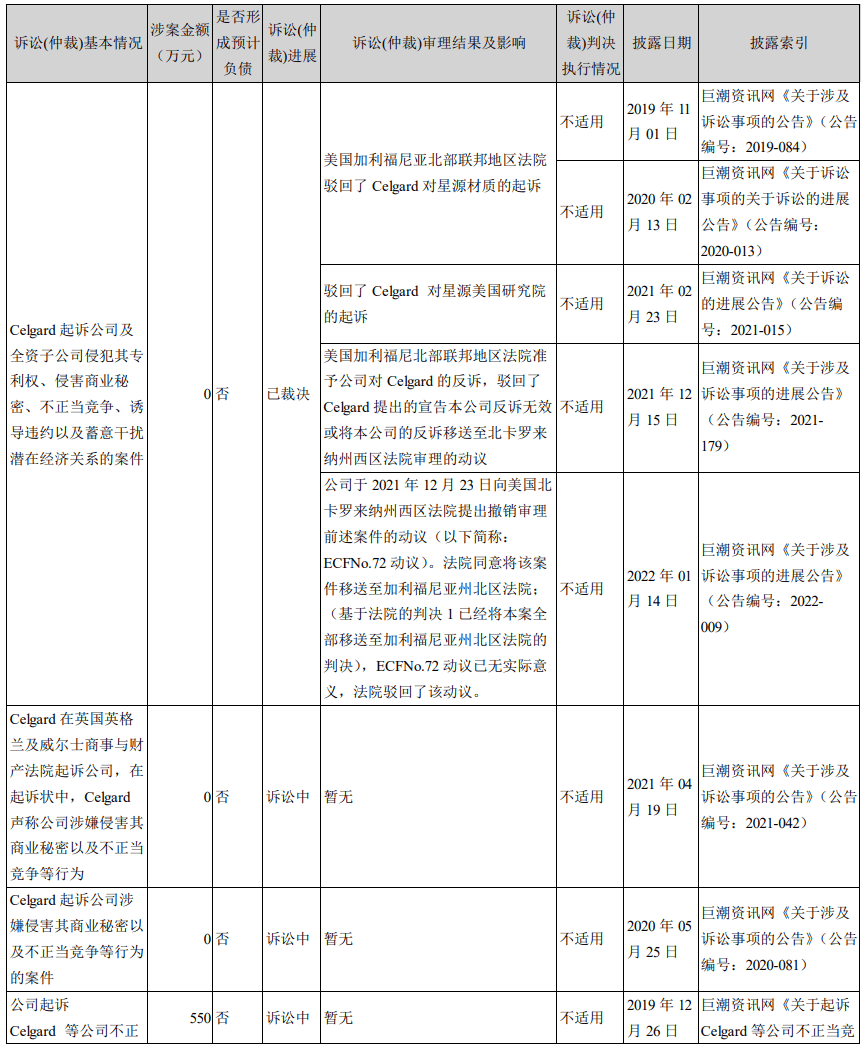 鋰電隔膜中美專利之爭(zhēng)！星源材質(zhì)硬剛國(guó)際鋰電隔膜巨頭，對(duì)方專利被其無效