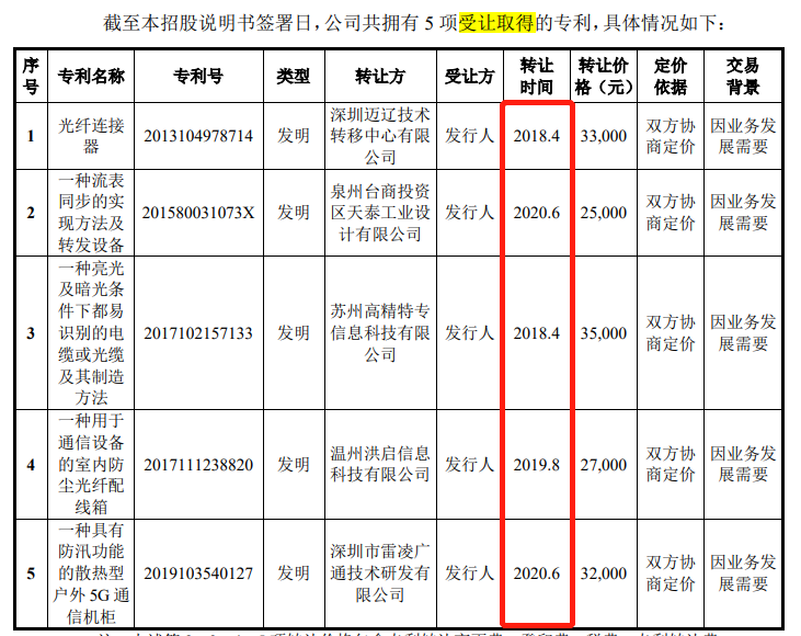 #晨報#茅臺訴貴州迎賓酒商標(biāo)侵權(quán)；飛速創(chuàng)新IPO：報告期內(nèi)突擊受讓發(fā)明專利