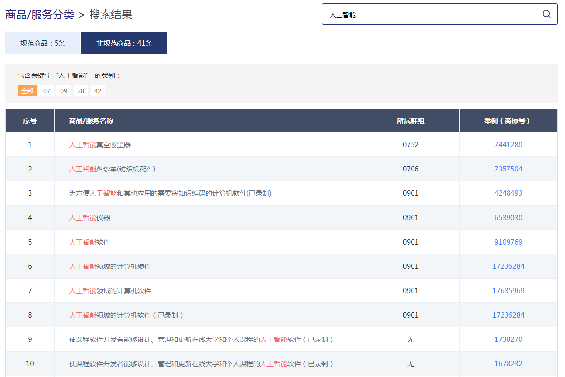 飆局 | 企業(yè)商標(biāo)法務(wù)/IPR免費(fèi)使用的全能商標(biāo)檢索工具