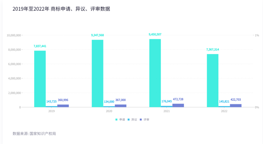 2022年度商標(biāo)數(shù)據(jù)綜合分析、主要國(guó)家進(jìn)入中國(guó)申請(qǐng)量及代理機(jī)構(gòu)排名--數(shù)據(jù)分析“外內(nèi)”商標(biāo)市場(chǎng)，評(píng)析代理機(jī)構(gòu)發(fā)展方向