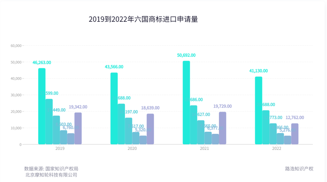 2022年度商標(biāo)數(shù)據(jù)綜合分析、主要國(guó)家進(jìn)入中國(guó)申請(qǐng)量及代理機(jī)構(gòu)排名--數(shù)據(jù)分析“外內(nèi)”商標(biāo)市場(chǎng)，評(píng)析代理機(jī)構(gòu)發(fā)展方向