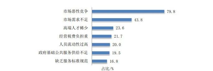 2022年度商標(biāo)數(shù)據(jù)綜合分析、主要國(guó)家進(jìn)入中國(guó)申請(qǐng)量及代理機(jī)構(gòu)排名--數(shù)據(jù)分析“外內(nèi)”商標(biāo)市場(chǎng)，評(píng)析代理機(jī)構(gòu)發(fā)展方向