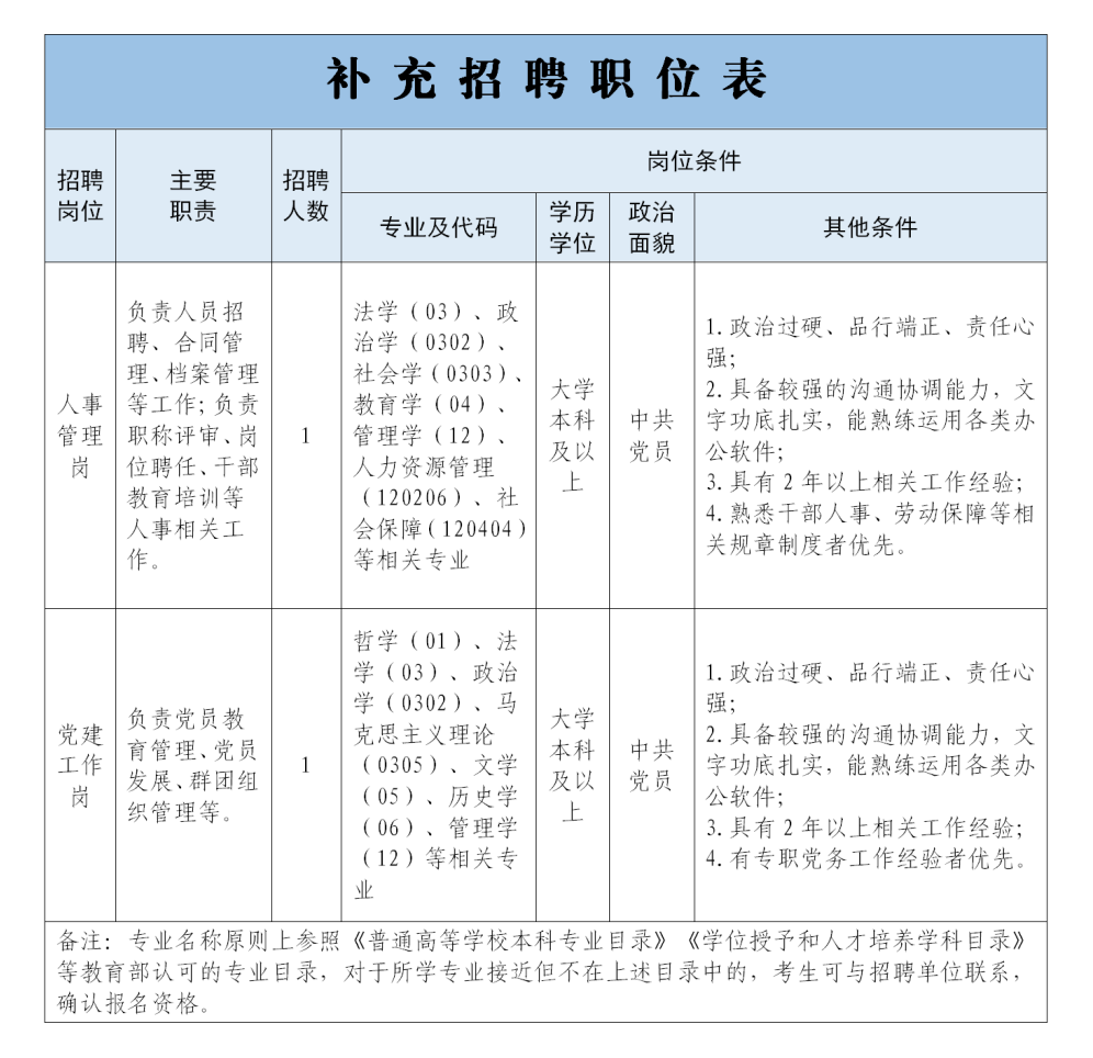 多地2023年度專利審查員公開招聘持續(xù)報(bào)名中！