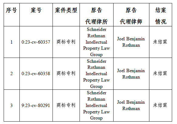 關于VPR Brands海外商標及專利糾紛，高頻原告風險預警