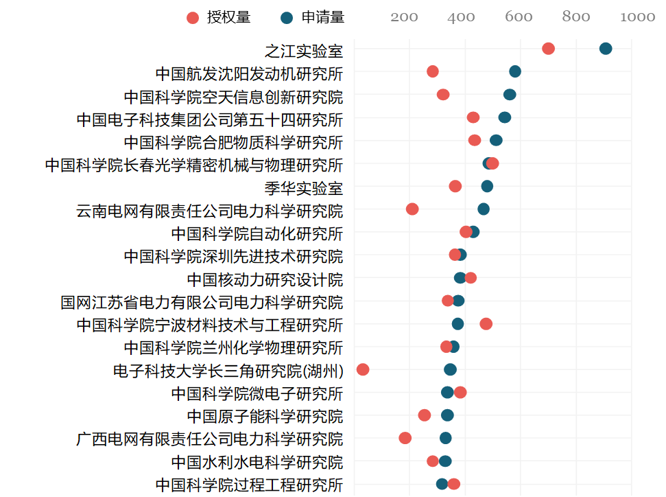 科研機(jī)構(gòu)專利保護(hù)現(xiàn)狀