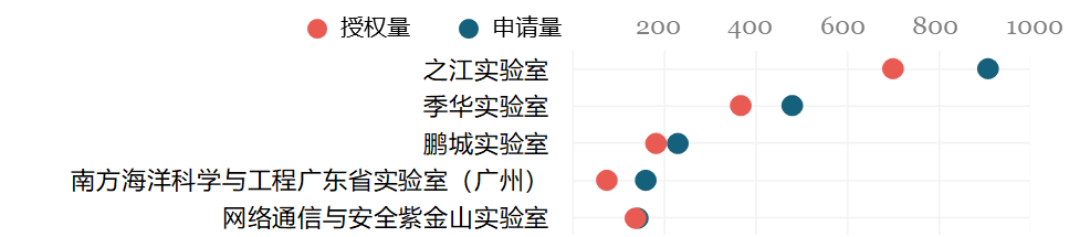 科研機(jī)構(gòu)專利保護(hù)現(xiàn)狀