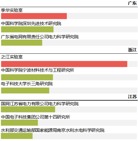 科研機(jī)構(gòu)專利保護(hù)現(xiàn)狀