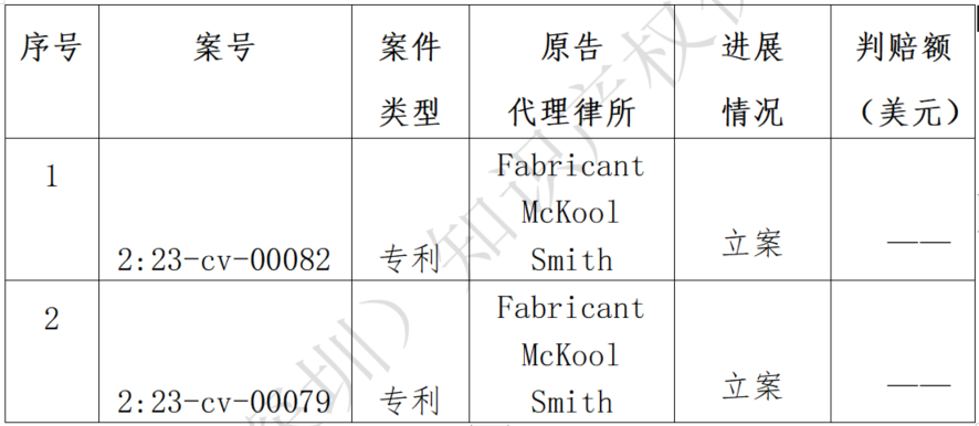 關(guān)于Jawbone Innovations, LLC海外專利糾紛高頻原告的風(fēng)險(xiǎn)預(yù)警