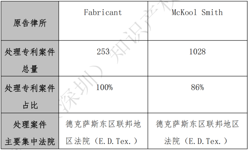 關(guān)于Jawbone Innovations, LLC海外專利糾紛高頻原告的風(fēng)險(xiǎn)預(yù)警