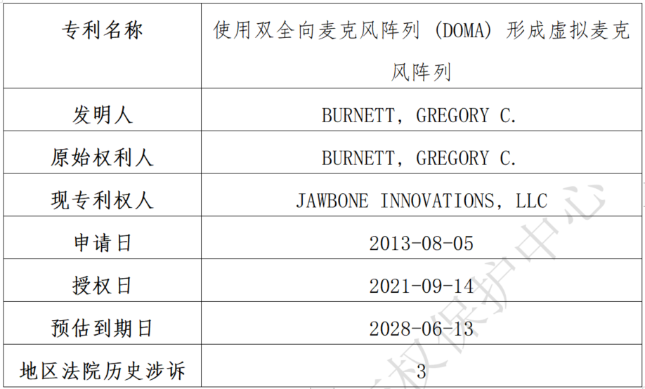 關(guān)于Jawbone Innovations, LLC海外專利糾紛高頻原告的風(fēng)險(xiǎn)預(yù)警