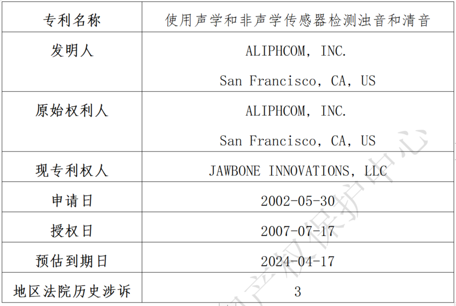 關(guān)于Jawbone Innovations, LLC海外專利糾紛高頻原告的風(fēng)險(xiǎn)預(yù)警