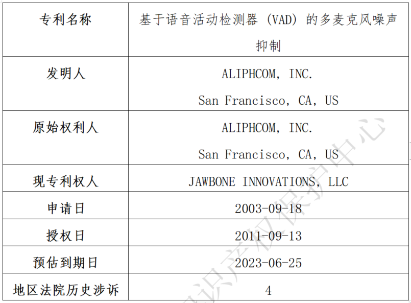 關(guān)于Jawbone Innovations, LLC海外專利糾紛高頻原告的風(fēng)險(xiǎn)預(yù)警