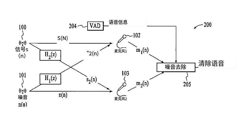 關(guān)于Jawbone Innovations, LLC海外專利糾紛高頻原告的風(fēng)險(xiǎn)預(yù)警