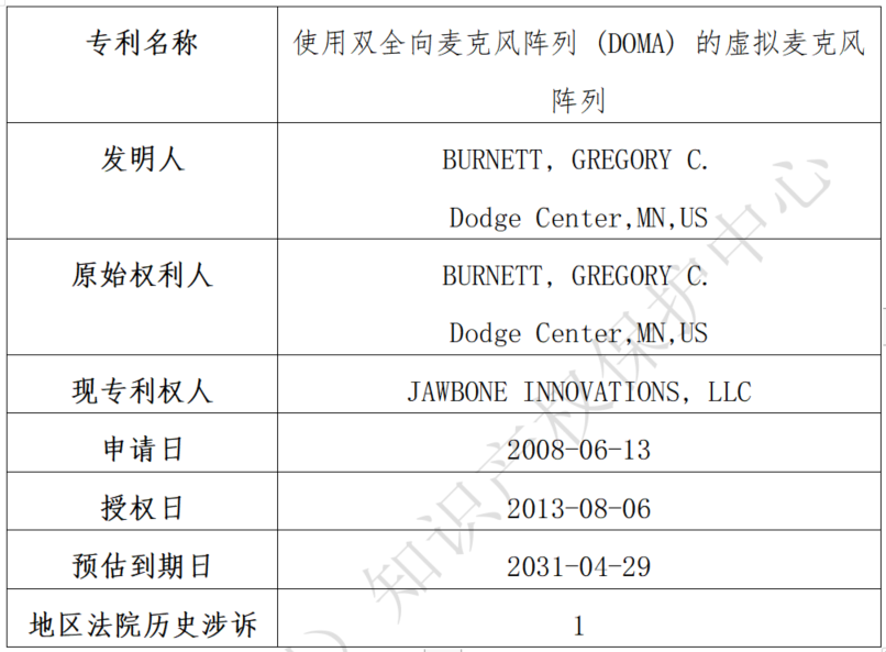 關(guān)于Jawbone Innovations, LLC海外專利糾紛高頻原告的風(fēng)險(xiǎn)預(yù)警