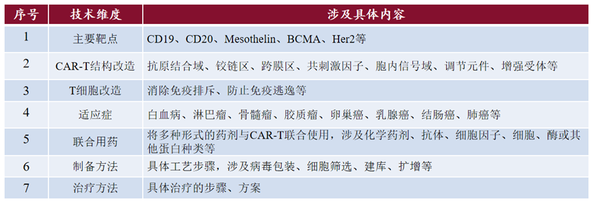 生物醫(yī)藥技術許可交易License-in/out中的考量要點之知識產權盡職調查