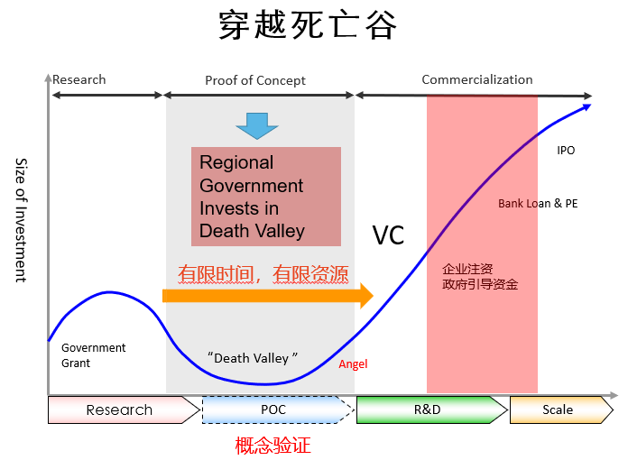 先進(jìn)制造與新材料概念驗(yàn)證培育工程項(xiàng)目報(bào)名啟動(dòng)！