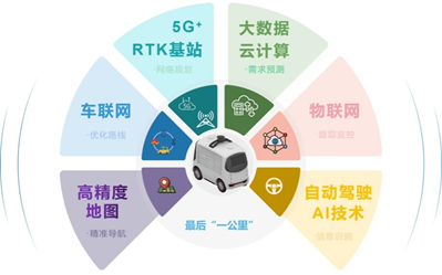 智能無人配送車【專利獎(jiǎng)巡禮】