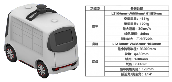 智能無人配送車【專利獎(jiǎng)巡禮】