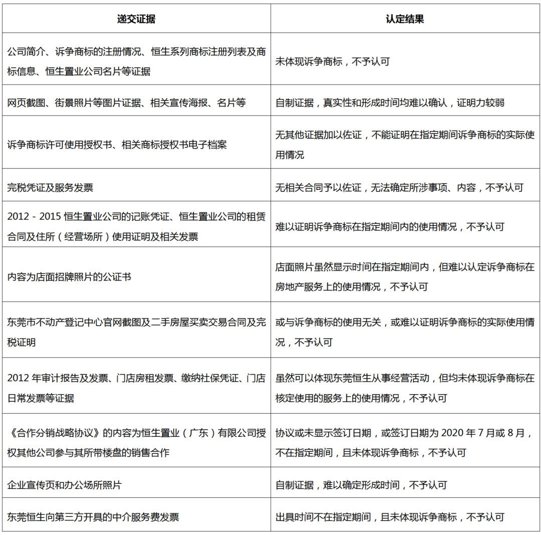 商標(biāo)被撤銷怎么辦？搜集并留存真實(shí)有效使用證據(jù)！