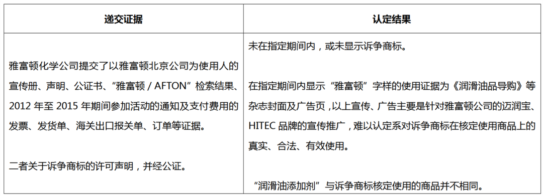 商標(biāo)被撤銷怎么辦？搜集并留存真實(shí)有效使用證據(jù)！