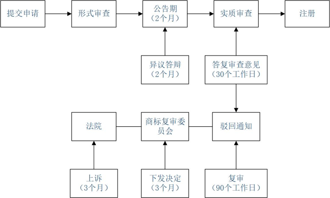 企業(yè)海外知識產(chǎn)權(quán)保護與布局系列文章（二十四）│ 印度尼西亞商標制度介紹之注冊申請篇