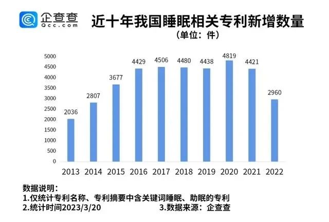 #晨報#埃及專利審查官費(fèi)上漲；國家版權(quán)局：2022年全國共完成計算機(jī)軟件著作權(quán)登記1835341件