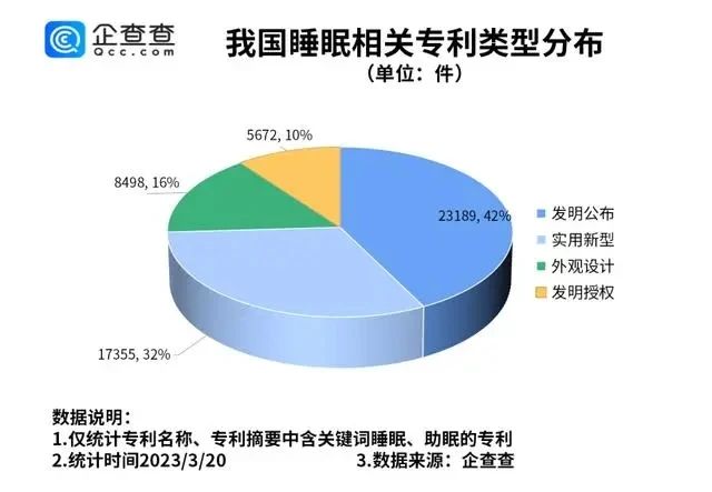 #晨報#埃及專利審查官費(fèi)上漲；國家版權(quán)局：2022年全國共完成計算機(jī)軟件著作權(quán)登記1835341件