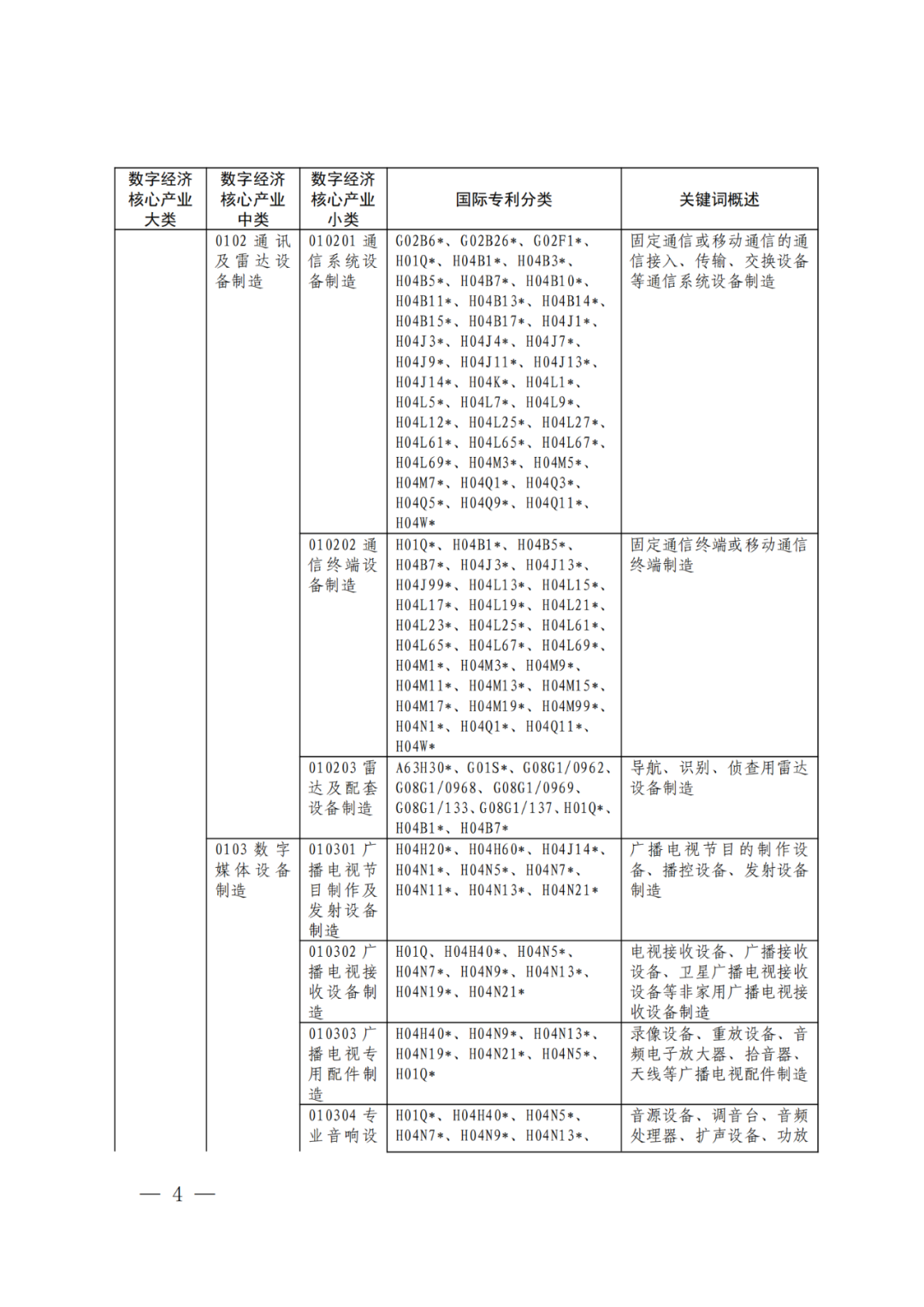 《數(shù)字經(jīng)濟核心產(chǎn)業(yè)分類與國際專利分類參照關(guān)系表（2023）》全文發(fā)布