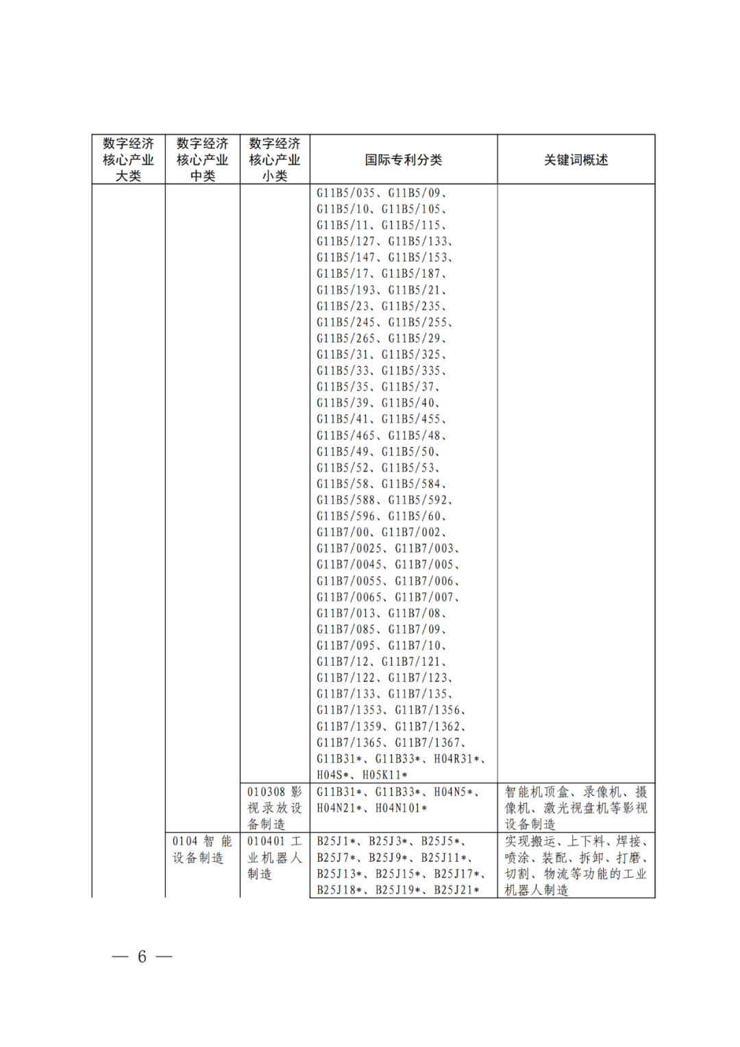 《數(shù)字經(jīng)濟核心產(chǎn)業(yè)分類與國際專利分類參照關(guān)系表（2023）》全文發(fā)布