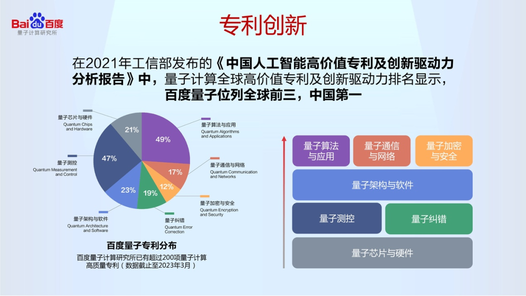 中國(guó)第一個(gè)！百度聯(lián)合北京量子院發(fā)起量子計(jì)算產(chǎn)業(yè)知識(shí)產(chǎn)權(quán)聯(lián)盟