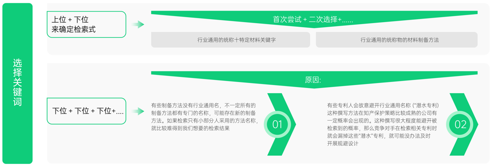 5天專利實(shí)務(wù)！面向材料研發(fā)人的「專利訓(xùn)練營」即將上線