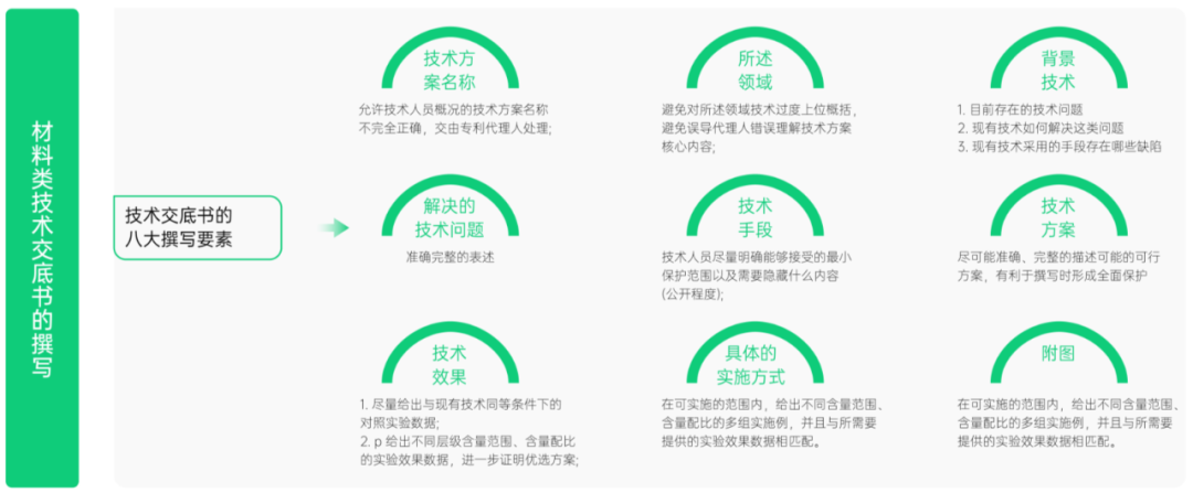 5天專利實(shí)務(wù)！面向材料研發(fā)人的「專利訓(xùn)練營」即將上線