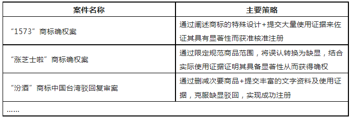 限時(shí)領(lǐng)取 | 企業(yè)商標(biāo)保護(hù)典型成功案例7大類型集錦